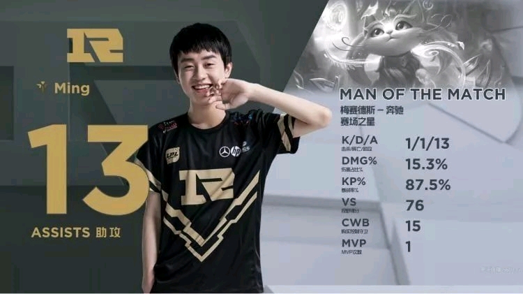 观众不再仅 观众不再仅